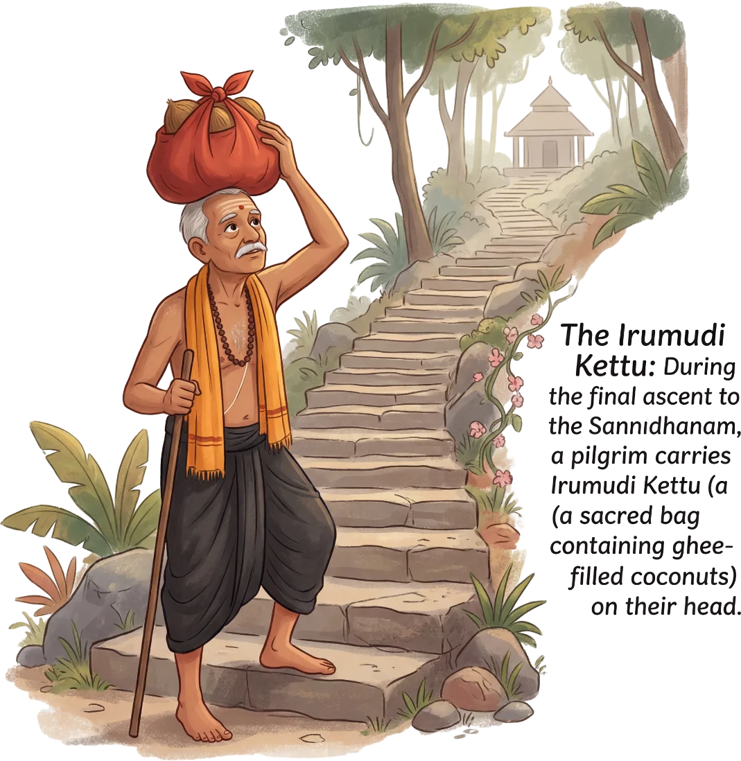 The Irumudi Kettu — sacred coconut bag